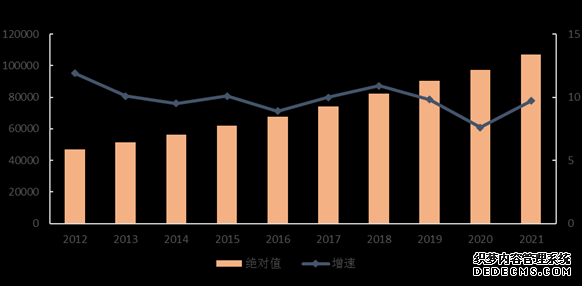 我国就业人员平均工资平稳增长2021年非私营单位年平均工资首超10万元