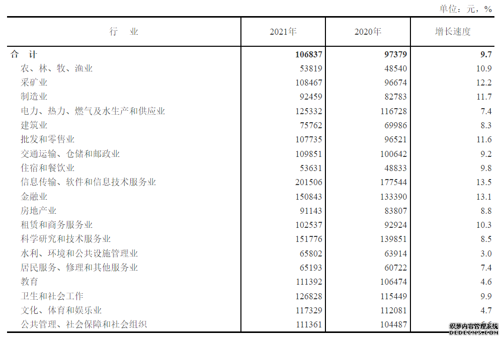 我国就业人员平均工资平稳增长2021年非私营单位年平均工资首超10万元