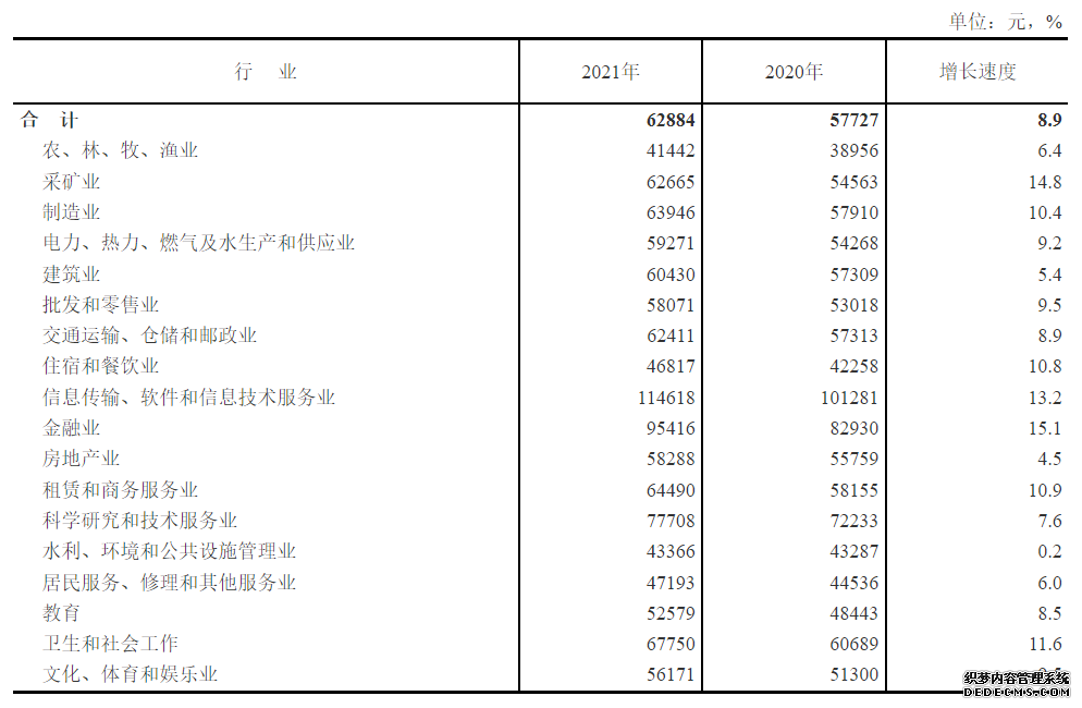 我国就业人员平均工资平稳增长2021年非私营单位年平均工资首超10万元