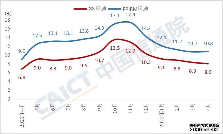 中国信通院：4月份石油、铜铝、锂钴镍等价格上涨势头放缓