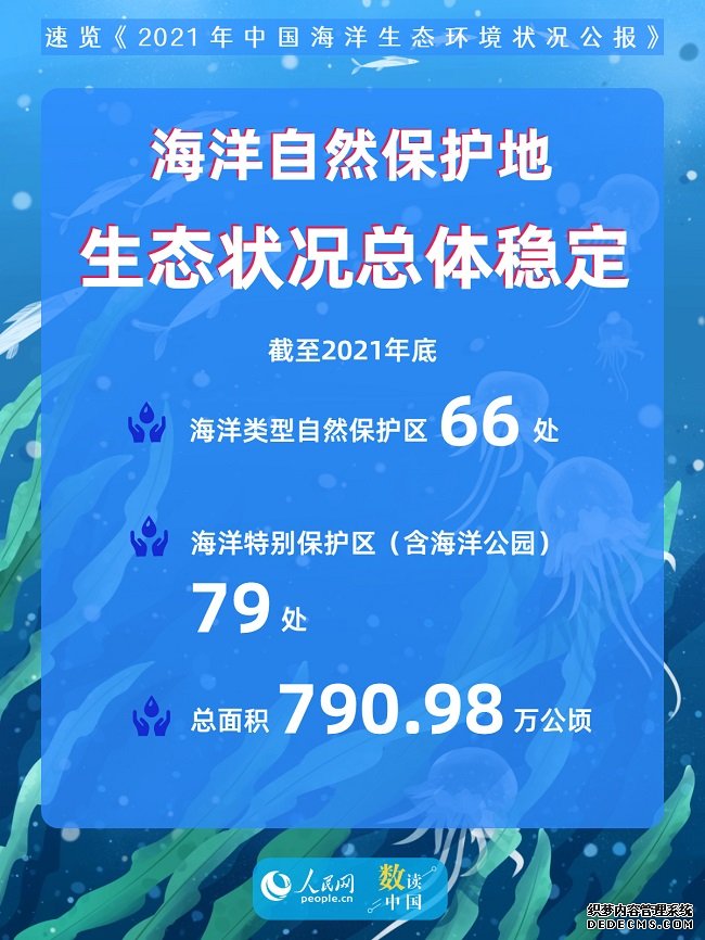 稳中趋好！速览《2021年中国海洋生态环境状况公报》