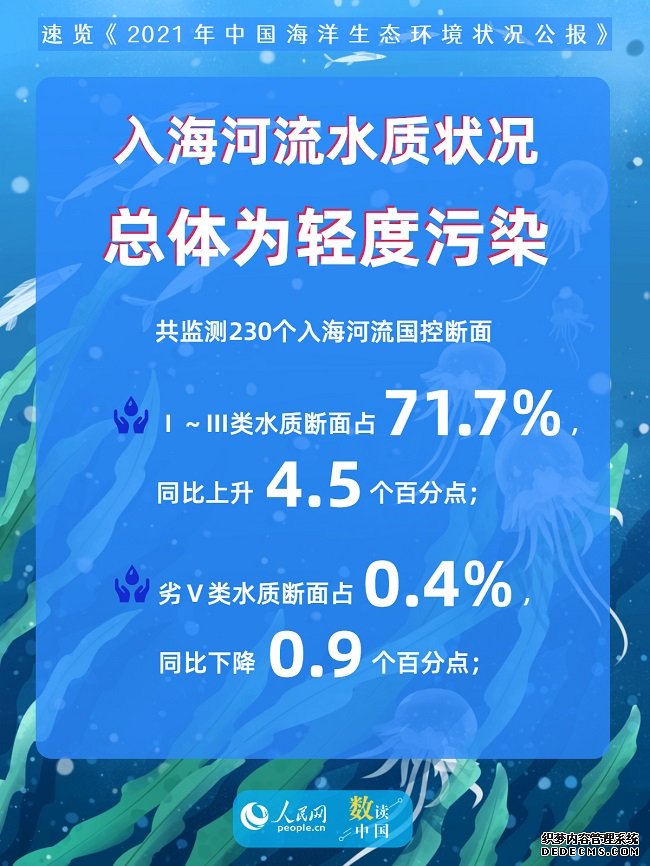 稳中趋好！速览《2021年中国海洋生态环境状况公报》