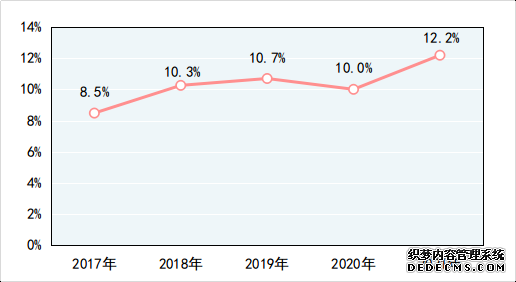 市场监管总局公布2021年产品质量抽查情况小型企业产品质量有待提高