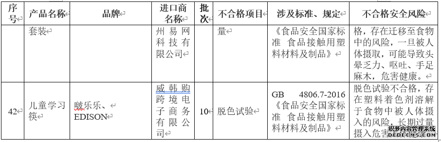 海关总署公布进口婴童用品不合格清单涉拉夫劳伦、KENZOKIDS等品牌