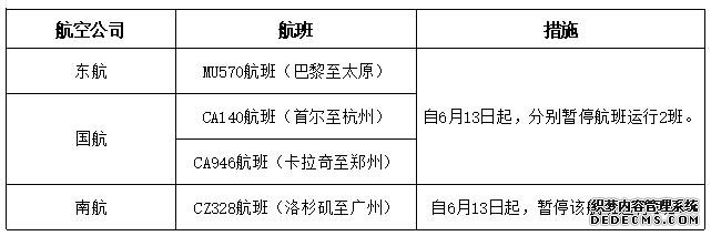 民航局发出四份熔断指令要求做好机票退改等工作