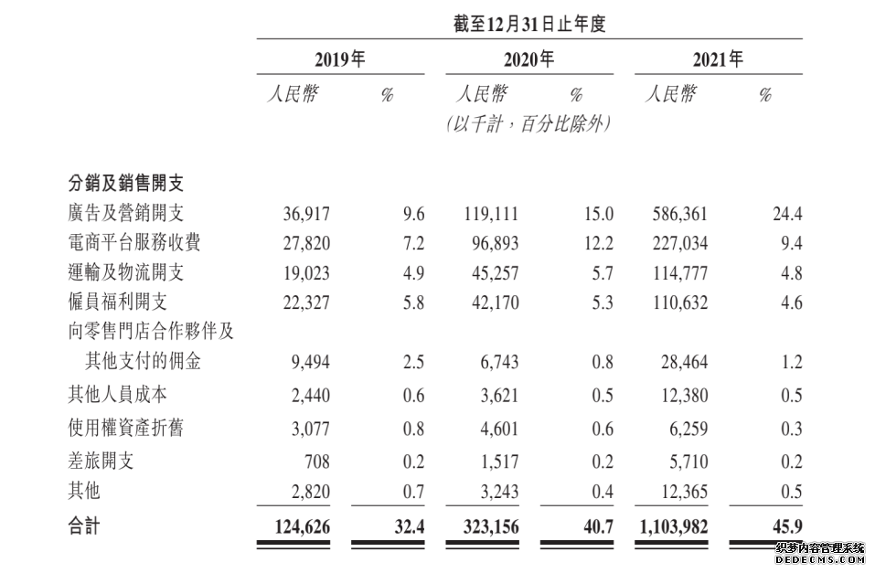 蕉下控股IPO分析