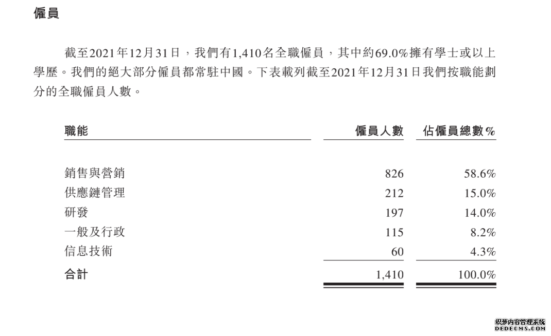 蕉下控股IPO分析