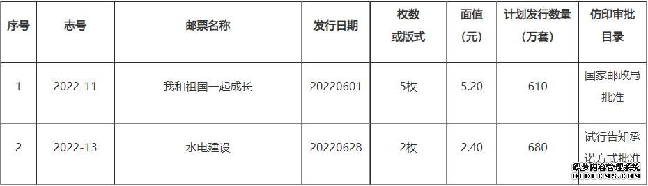 《我和祖国一起成长》等特种邮票发行及仿印审批信息公布