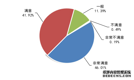 中小企业发展环境哪里最好？上海、深圳、广州位列前三