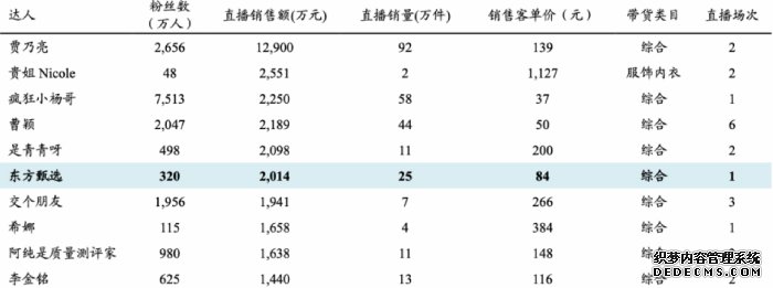 双语直播带货出圈新东方教培转型“翻红”