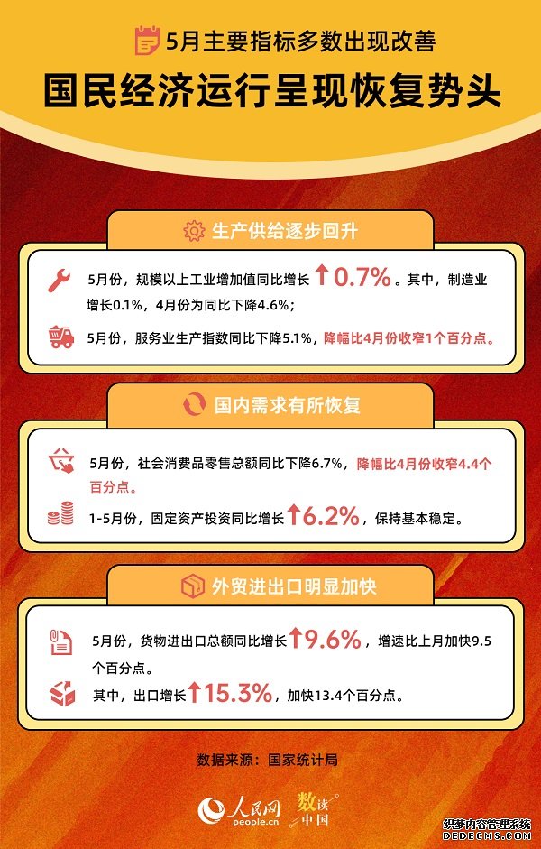 生产需求出现积极变化经济运行有望进一步改善