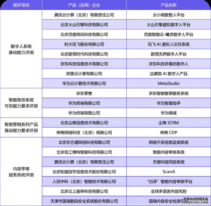 产业观察：内容科技应用加速落地行业标准正待补齐