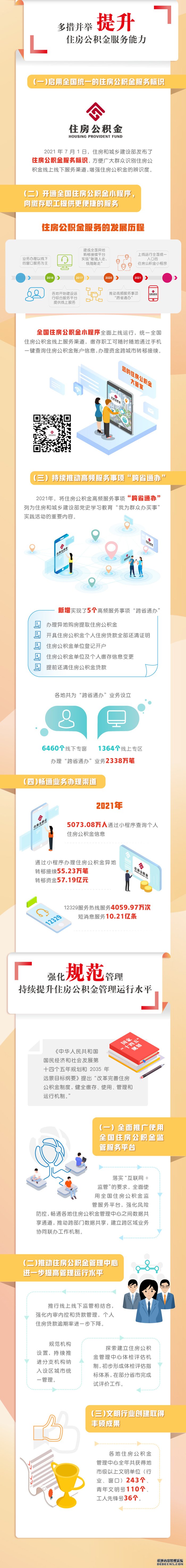 2021年全国住房公积金缴存额超2.9万亿元个人住房贷款率超八成