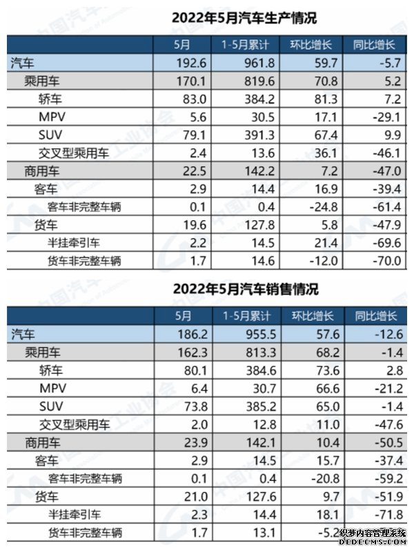 解读：释放潜力提升活力汽车消费再迎实质利好