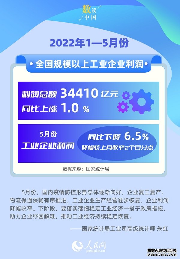 国家统计局：5月份工业企业利润有所改善长三角和东北地区降幅明显收窄