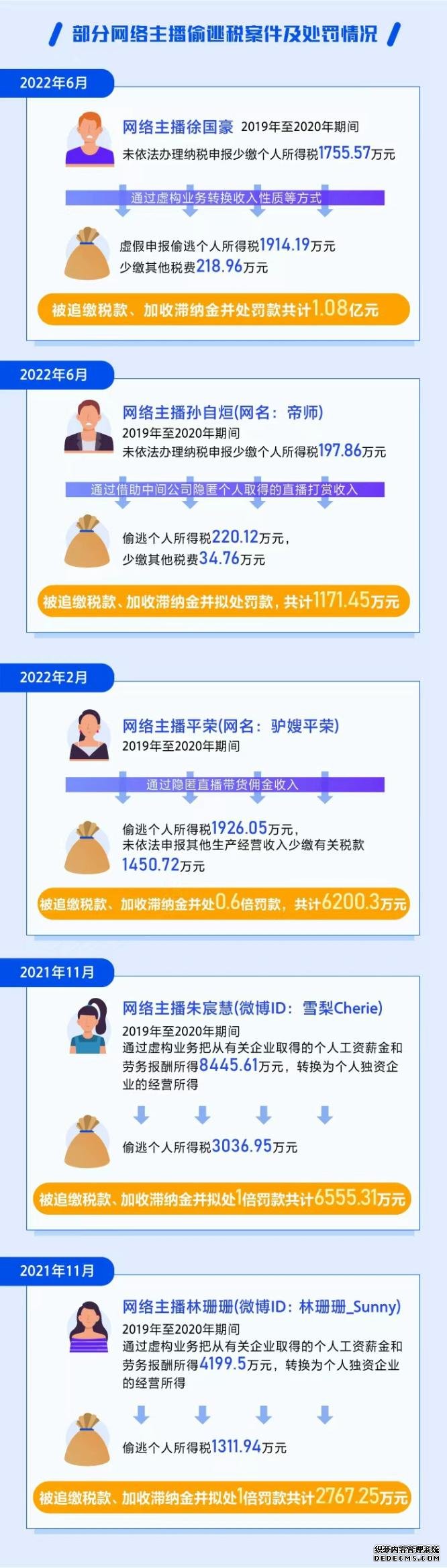 带货达人别变“逃税典型”这些税法底线触碰不得