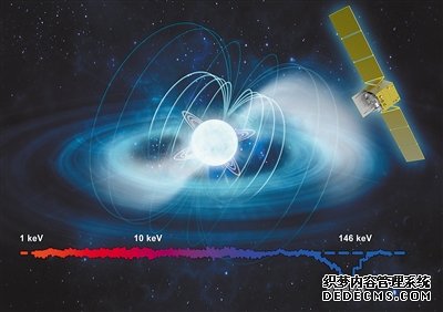 “慧眼”卫星再次刷新直接测量宇宙最强磁场纪录