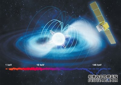 慧眼卫星刷新宇宙天体磁场直接测量最强纪录