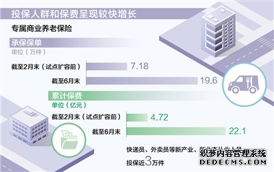 这种保险让养老保障足一些（经济新方位）