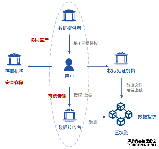 业界：探索分布式数据传输协议创新加强个人信息保护