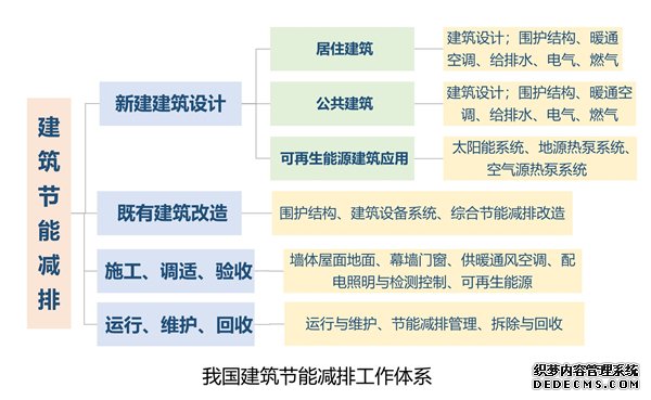 给“造房子”节能减排这个新职业未来缺口大