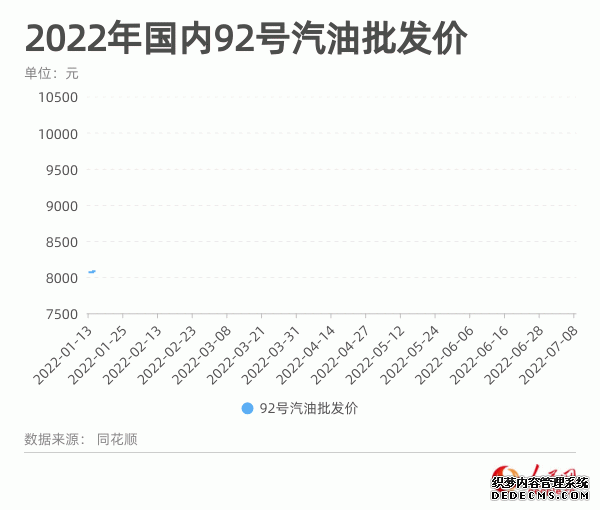 今夜24时油价继续下跌加满一箱少花14元