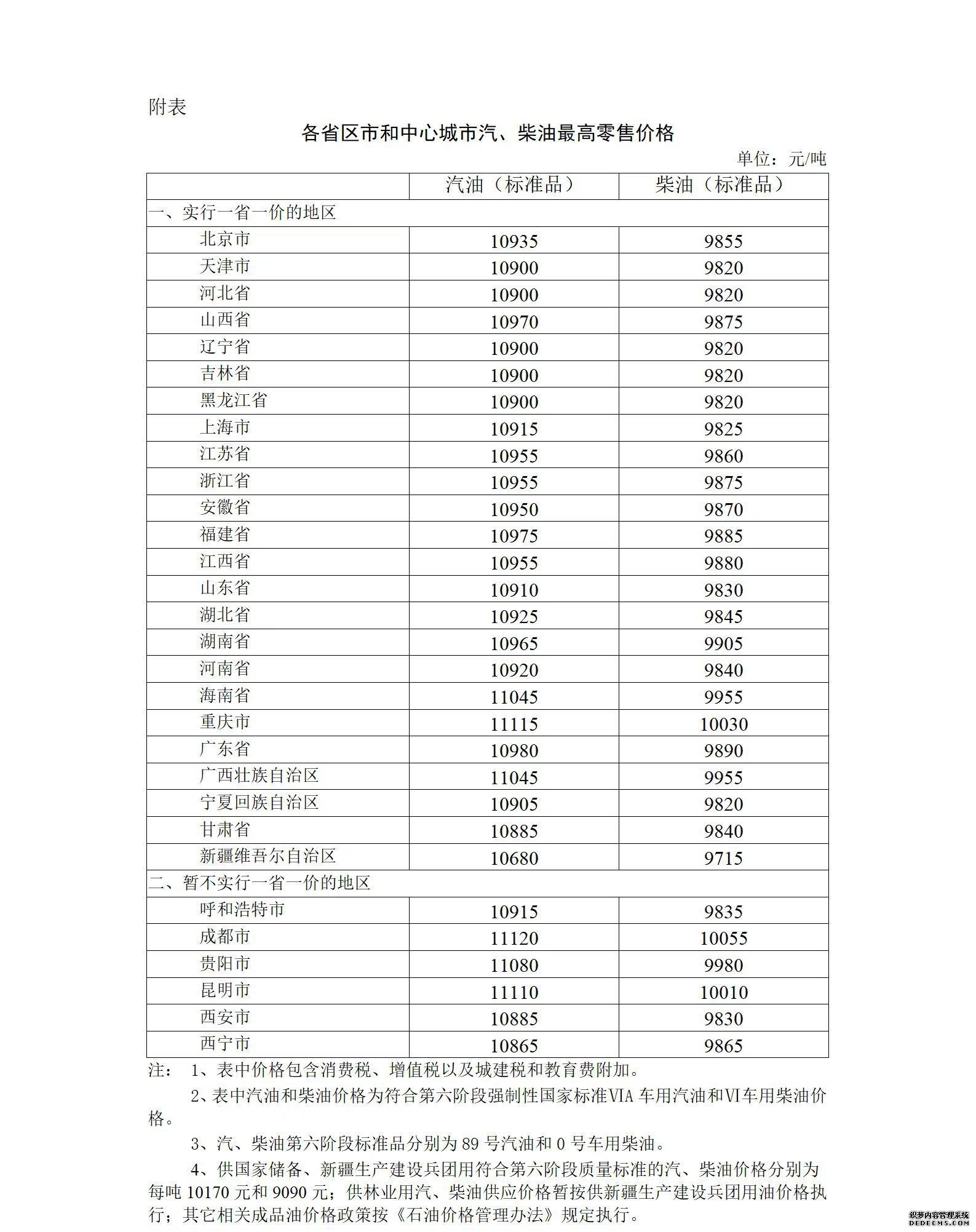 今夜24时油价继续下跌加满一箱少花14元