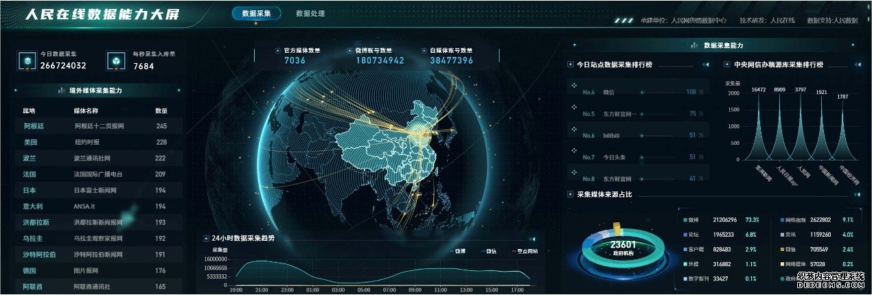 人民在线舆情监测平台5.0版全新上线