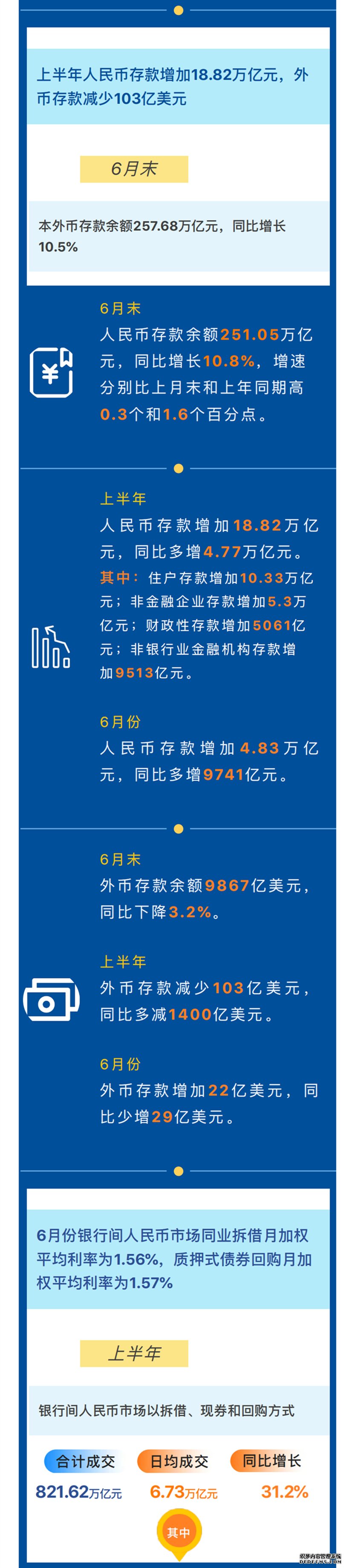 图解2022年上半年金融统计数据报告