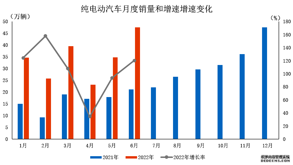 6月我国新能源汽车市场占有率达23.8%延续高速增长态势