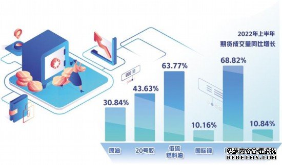 我国期市价格影响力显著提升