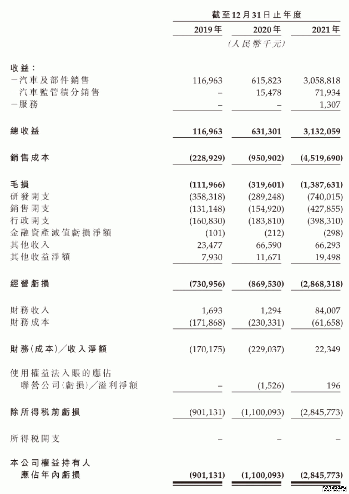 零跑汽车IPO分析