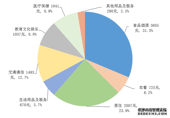 国家统计局：今年上半年全国居民人均可支配收入18463元实际增长3.0%