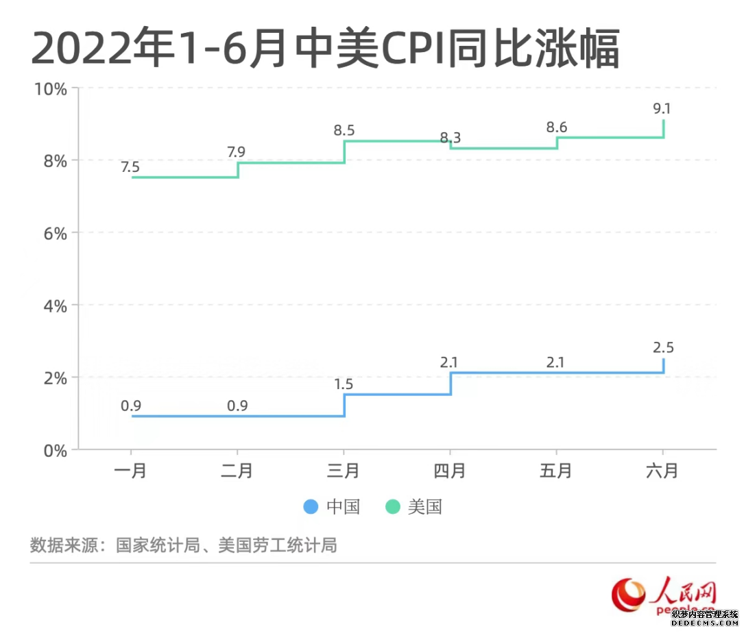 《财米油盐》|全球物价上涨，下半年CPI怎么走？