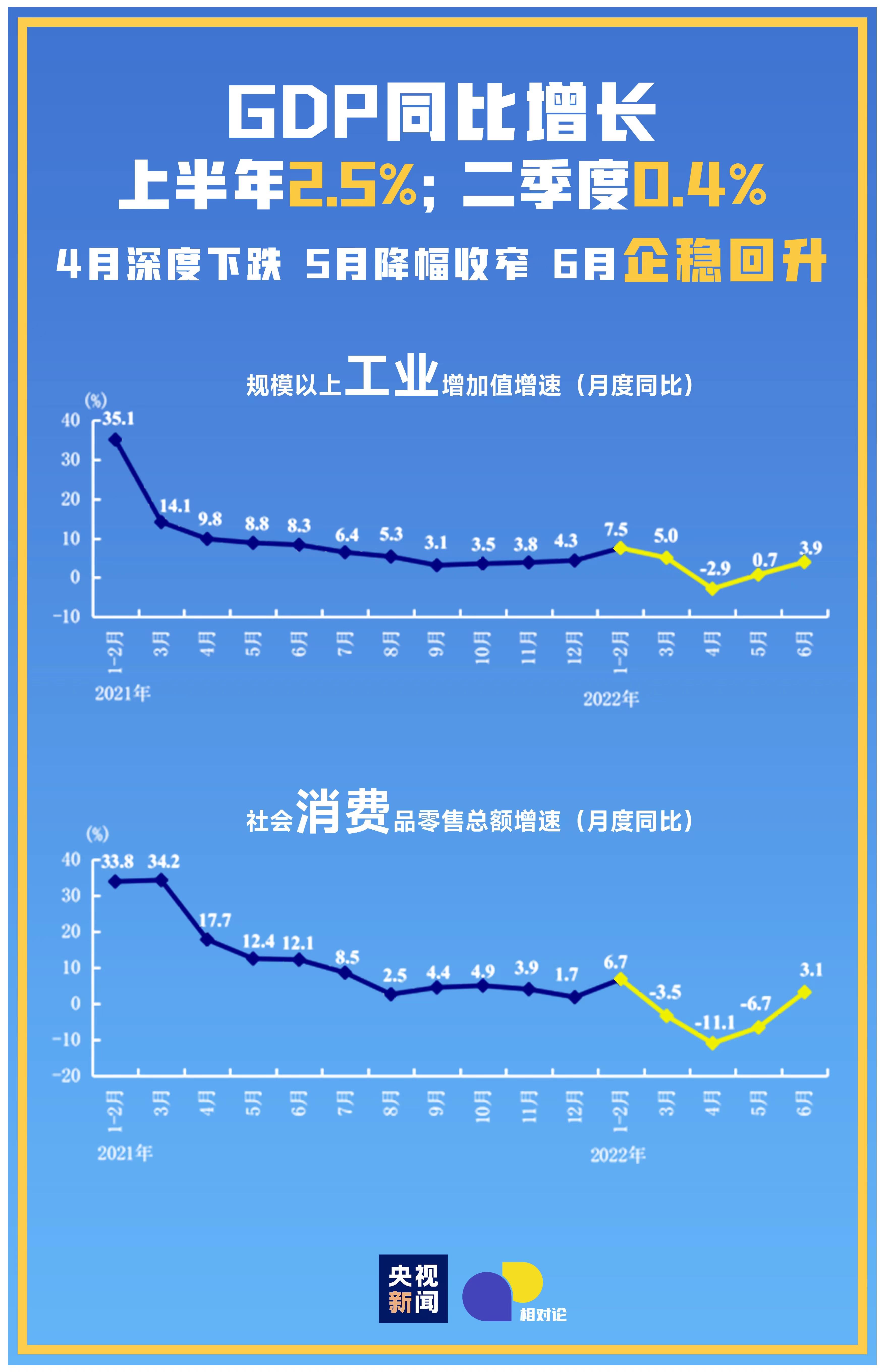 相对论·大国季报｜“正增长”怎么看？“窗口期”怎么干？