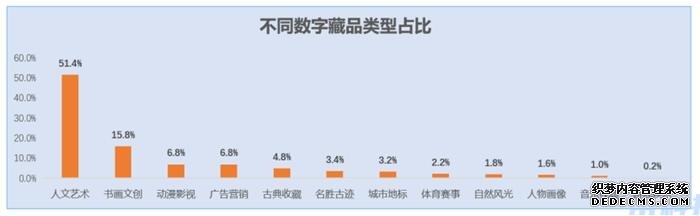 100多元买齐白石、徐悲鸿的数字藏品，是投资还是坑？