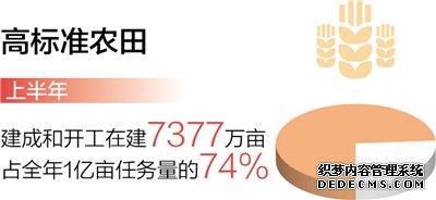 农业农村经济保持良好发展势头（经济新方位·年中数据怎么看）