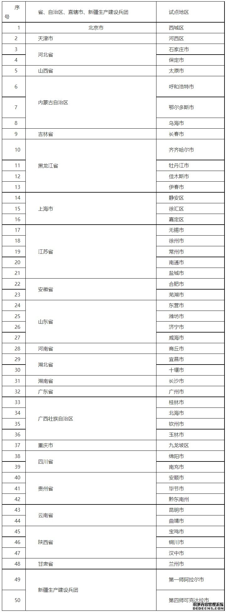 全国第二批城市一刻钟便民生活圈试点地区公布北京市西城区等50个地区上榜