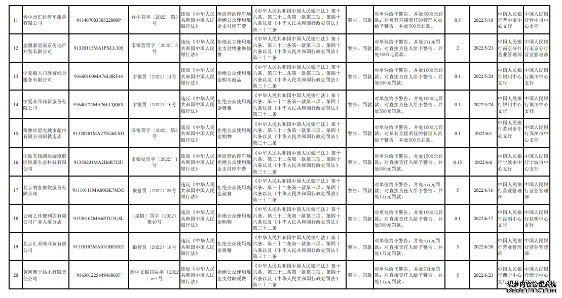 20个主体因拒收现金受处罚有保险公司被罚19万元