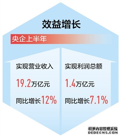 央企上半年运行质量持续改善