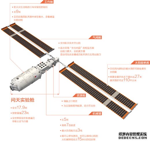 赴天宫相会向星河“问天”（科技自立自强·逐梦深空）