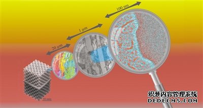 首款3D打印纳米结构高熵合金问世