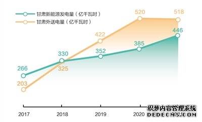 澎湃绿电如何稳定消纳（一线调研）