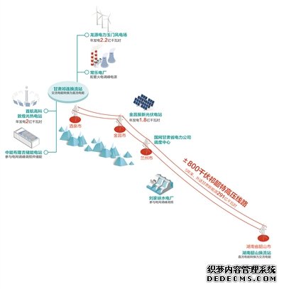 澎湃绿电如何稳定消纳（一线调研）