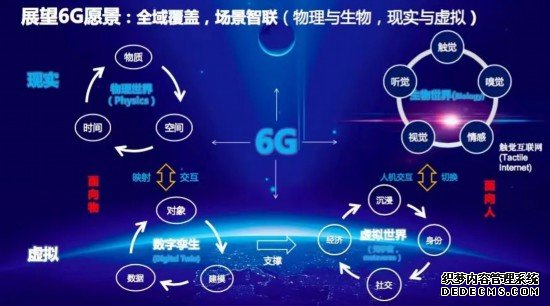 世界5G大会丨中国信科陈山枝：6G将出现两个标志性技术