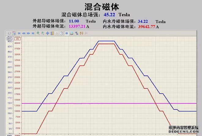 45.22万高斯合肥科学岛稳态强磁场刷新纪录