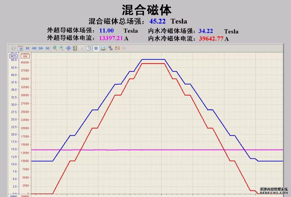 国家重大科技基础设施“稳态强磁场实验装置”实现重大突破