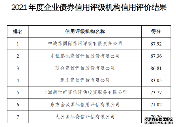 85家企业债券主承销商信用评价最新结果：A类占比近三成