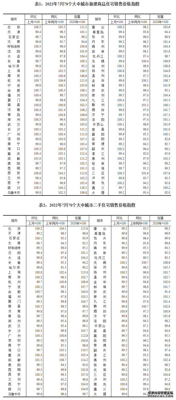 7月份一线城市商品房价格环比微涨二三线城市同比降幅扩大