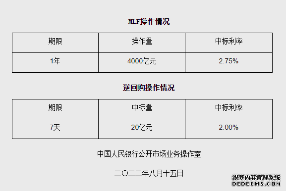 央行下调MLF、逆回购利率10个基点，释放什么信号？